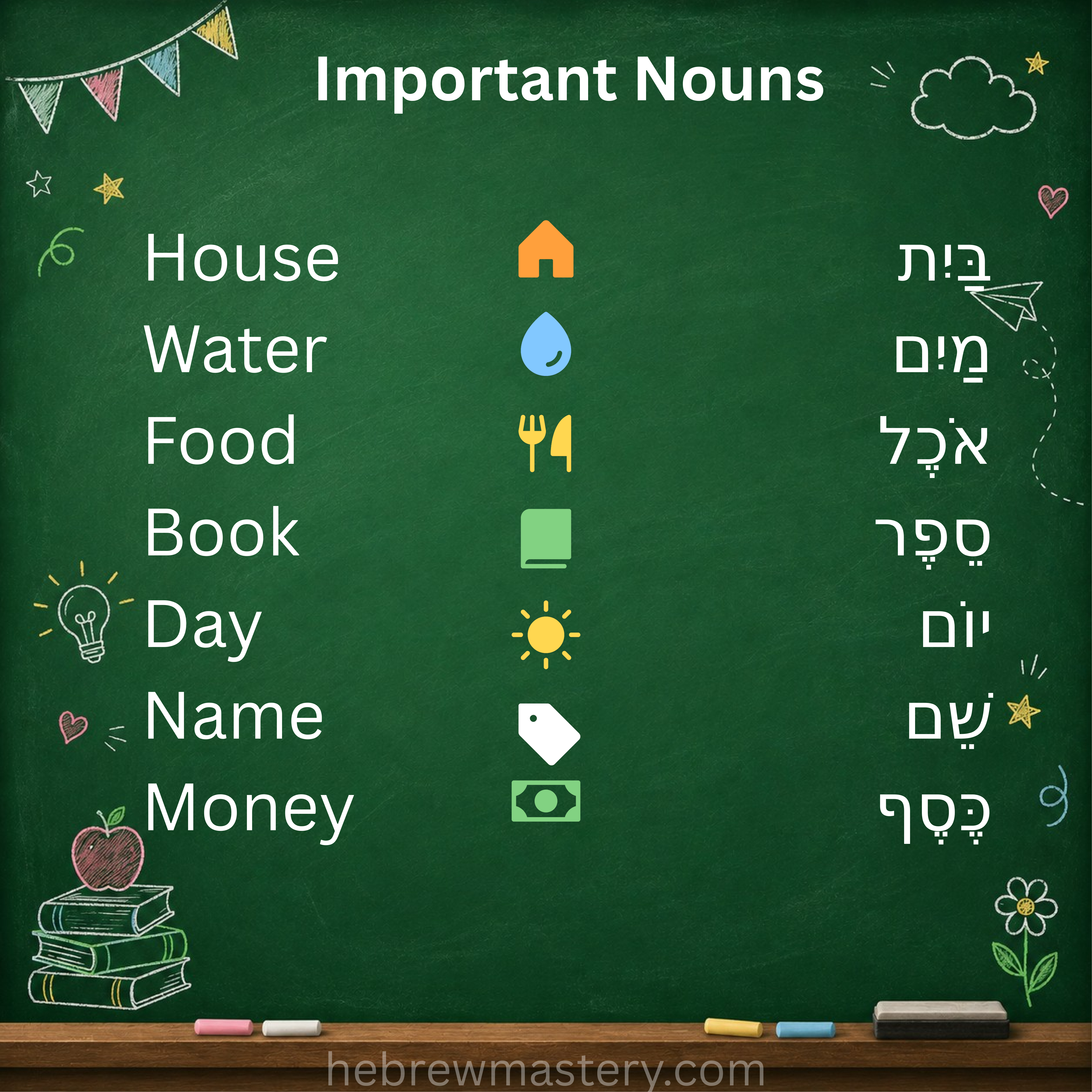 Important Nouns in Hebrew