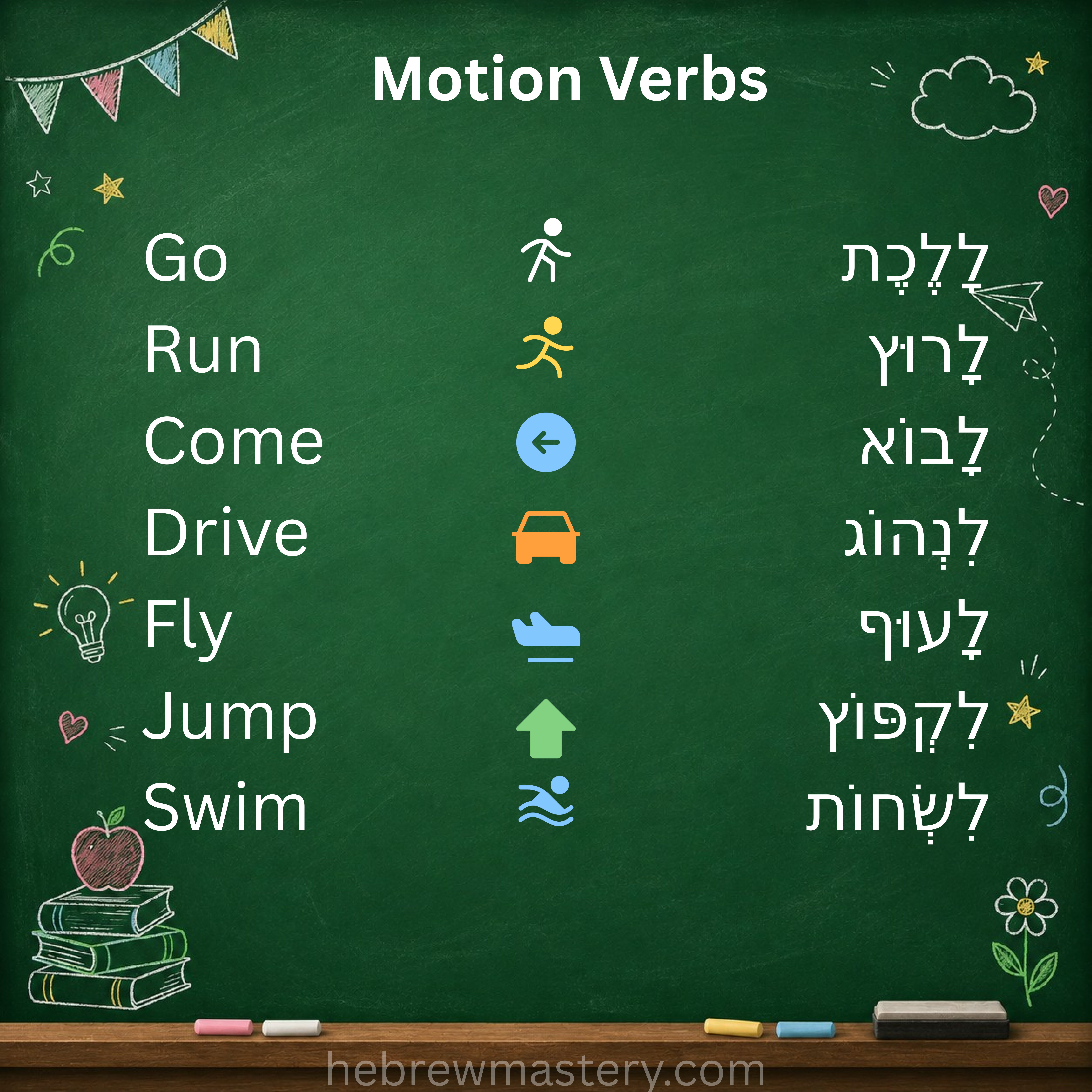 Motion Verbs in Hebrew