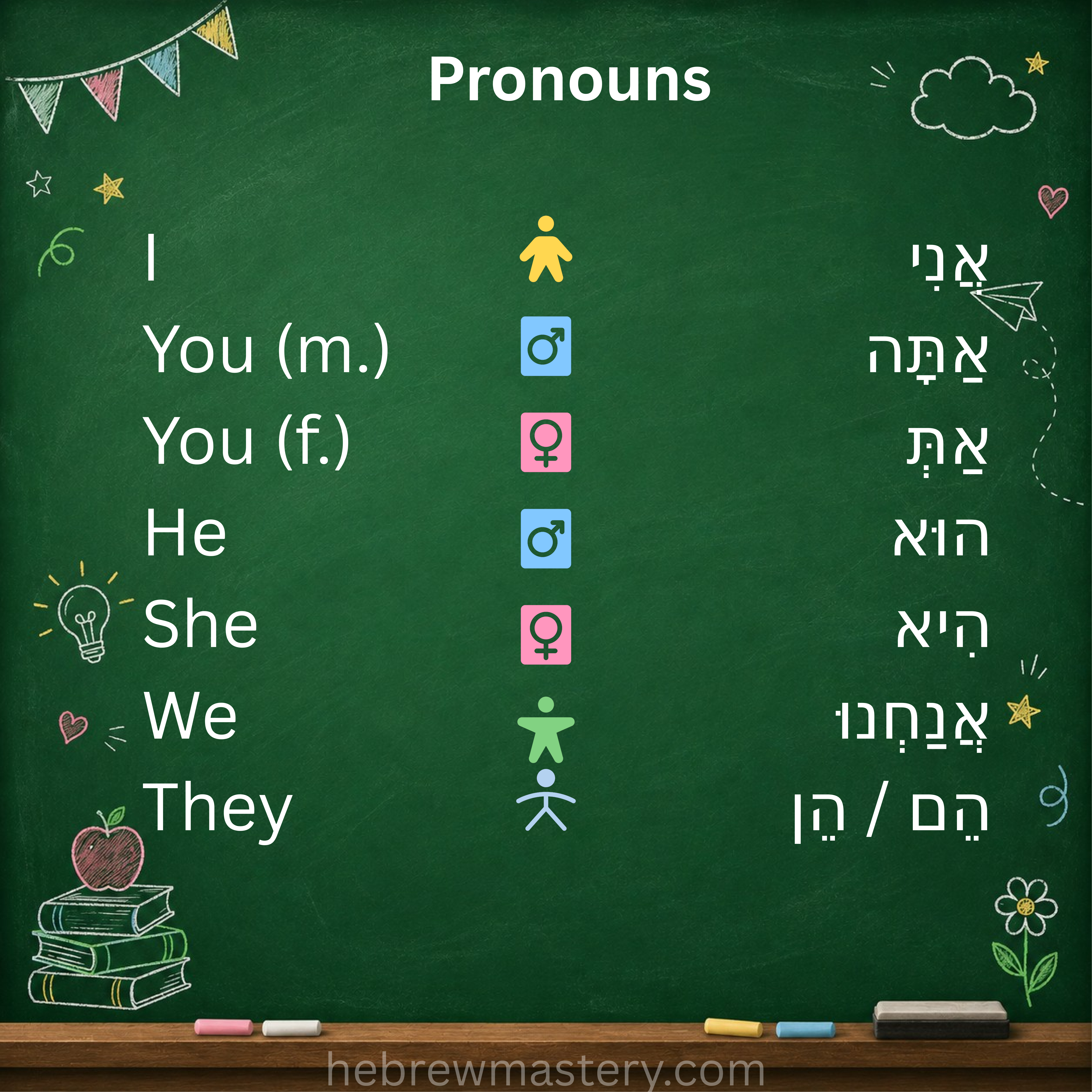 Pronouns in Hebrew