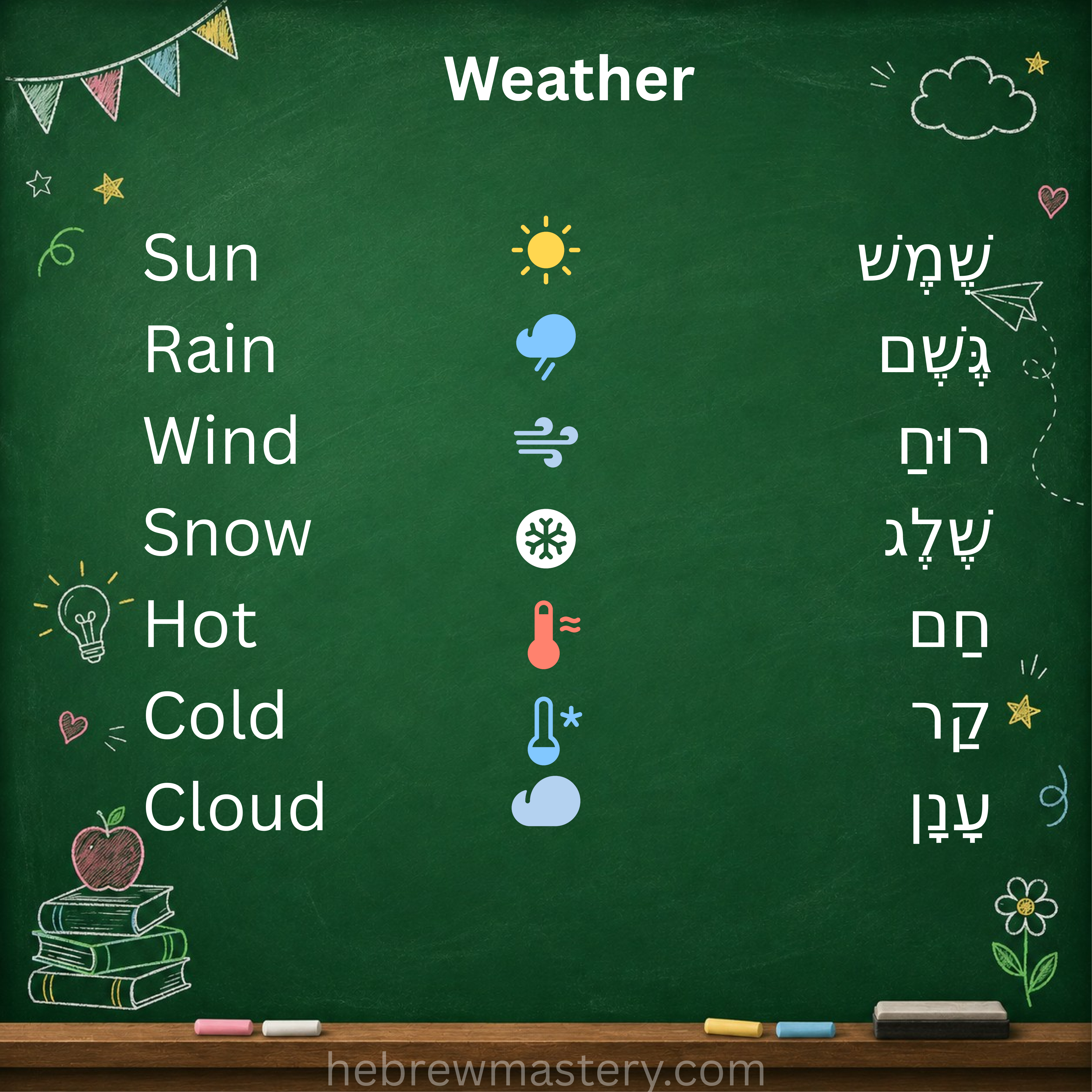 Weather in Hebrew