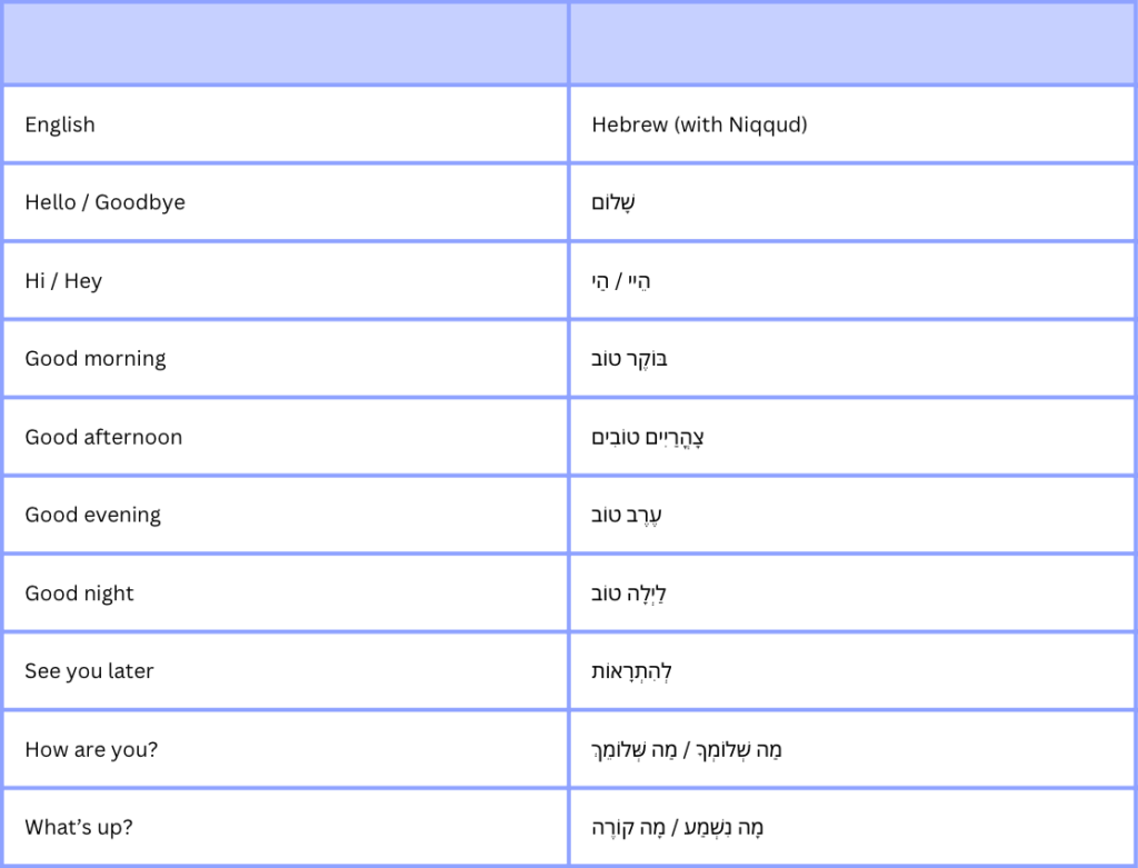 Hebrew Greetings Chart